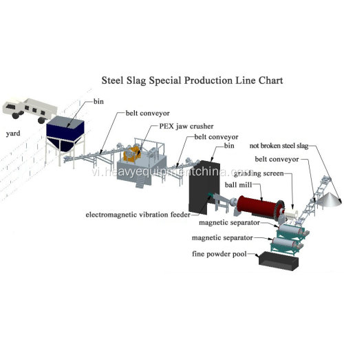 Quy trình beneficiation quặng sắt cho cát sông